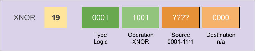 Logical XNOR Operation