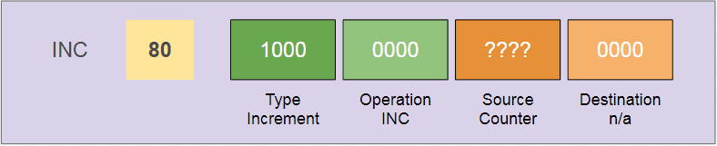 Increment Counter Instruction