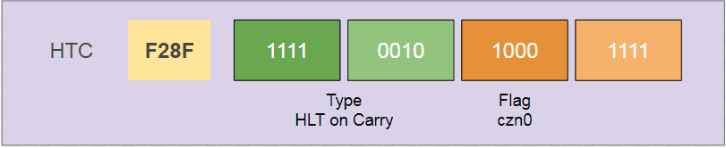 Halt on Carry