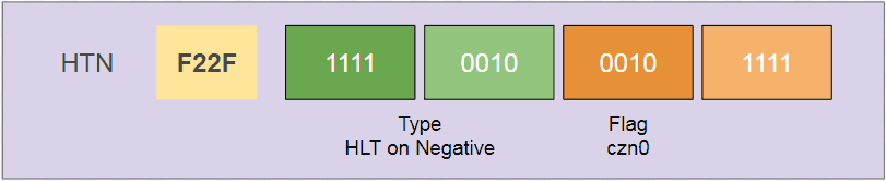 Halt on Negative